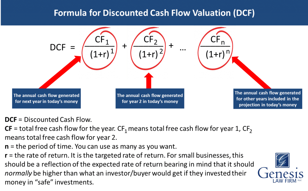 cash-flow-valuation-part-4-of-how-to-value-a-small-business-genesis