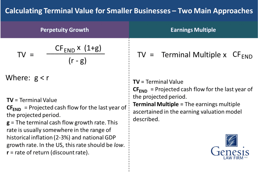 Cash Flow Valuation: Part 4 of How to Value a Small Business: Genesis Law  Firm