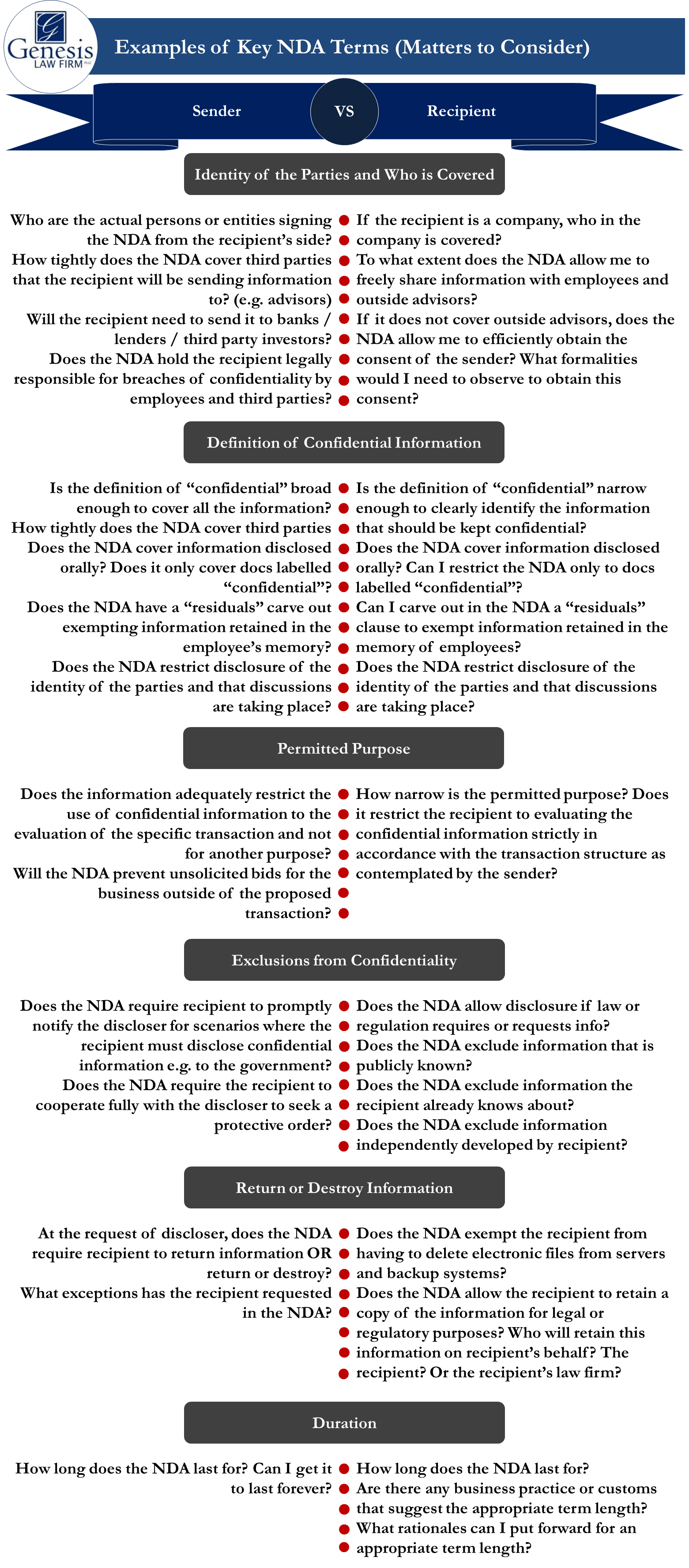 Image chart of key NDA terms and helpful questions to ask for the sender and recipient to consider in an M&A transaction.