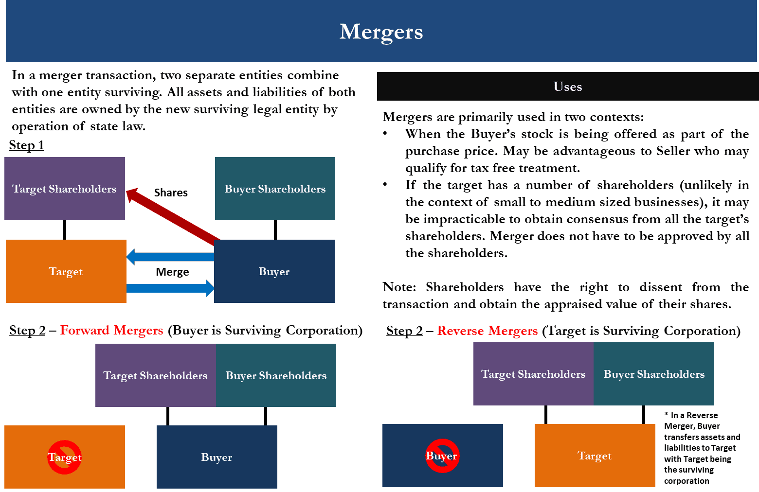 M&A Merger Diagram showing straight direct merger